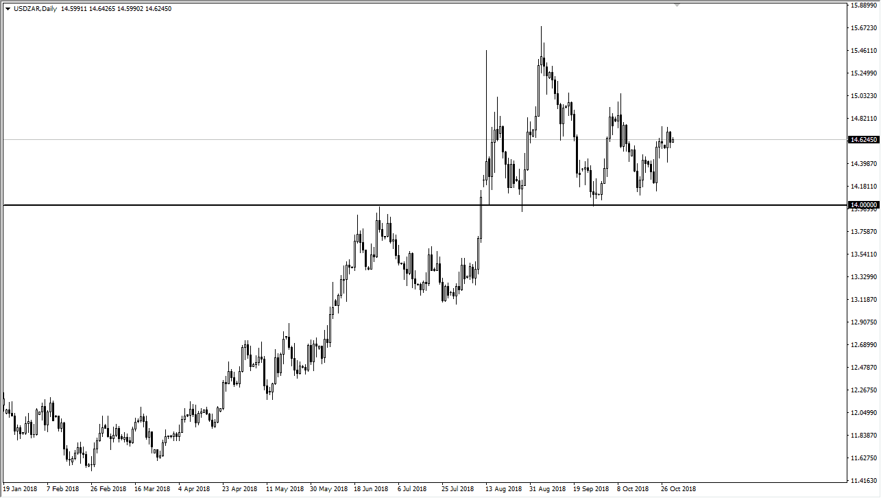 Soporte y Resistencia 
